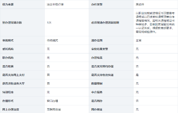 海南省自考考生免考課程和自考課程頂替、學(xué)分互認(rèn)的確認(rèn)-1