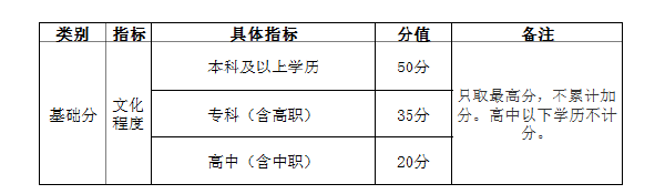 自考學歷能加多少分？——廣州市引進人才入戶管理辦法-1