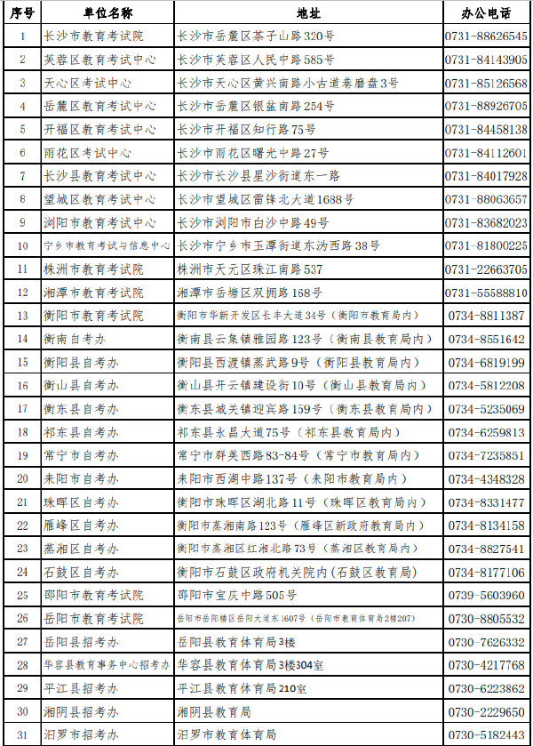 湖南省各市（州）自學(xué)考試管理機(jī)構(gòu)聯(lián)系方式（2022年度）-1