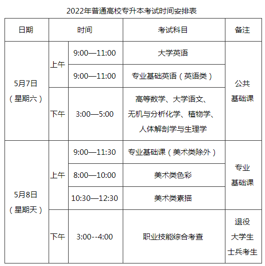 2022年福建專升本考試時(shí)間已確定！-1