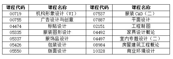 湖南省2022年4月自學(xué)考試考前整備有哪些？-1