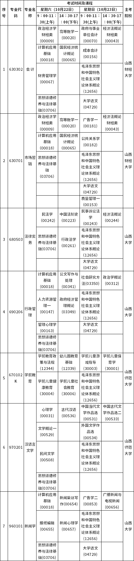 山西省2022年10月自考考試課程及時間安排-1