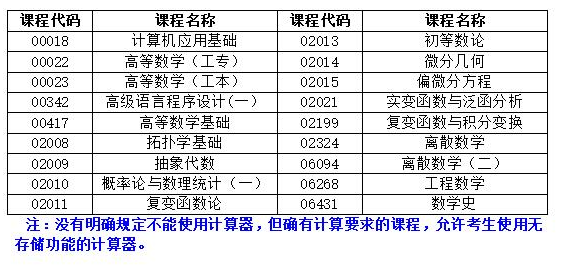 湖南省2022年4月自學(xué)考試考前整備有哪些？-1