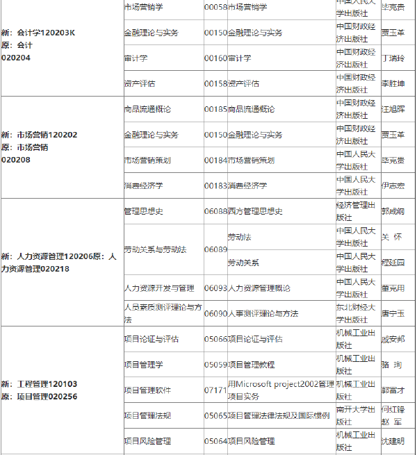 2022年吉林自考各專業(yè)參考教材目錄-1