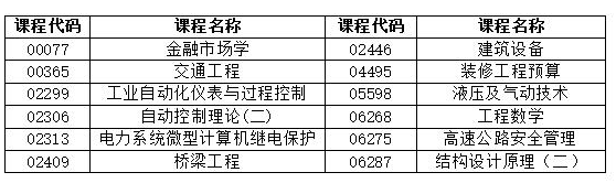 湖南省2022年4月自學(xué)考試考前整備有哪些？-1