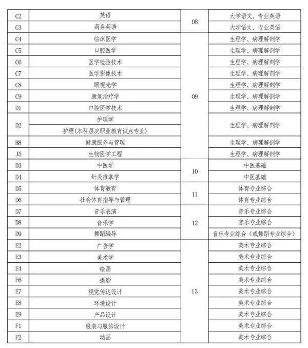 2022年河南專升本考試時(shí)間已確定！-3