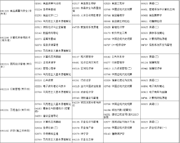 河南省2022年下半年考試時間安排-1