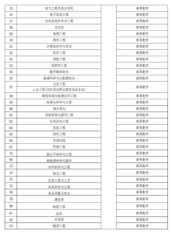 2022年河南專升本考試時(shí)間已確定！-1