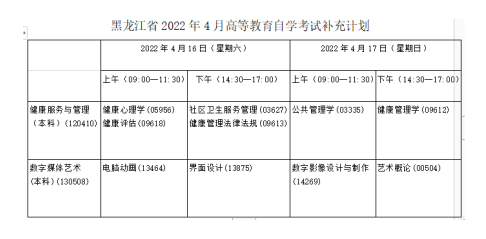 黑龍江省2022年4月高等教育自學考試專業(yè)調整-1