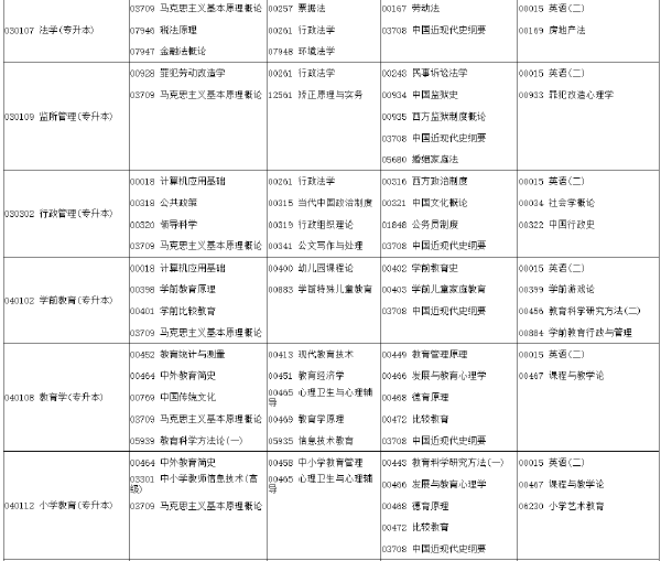 河南省2022年下半年考試時間安排-1