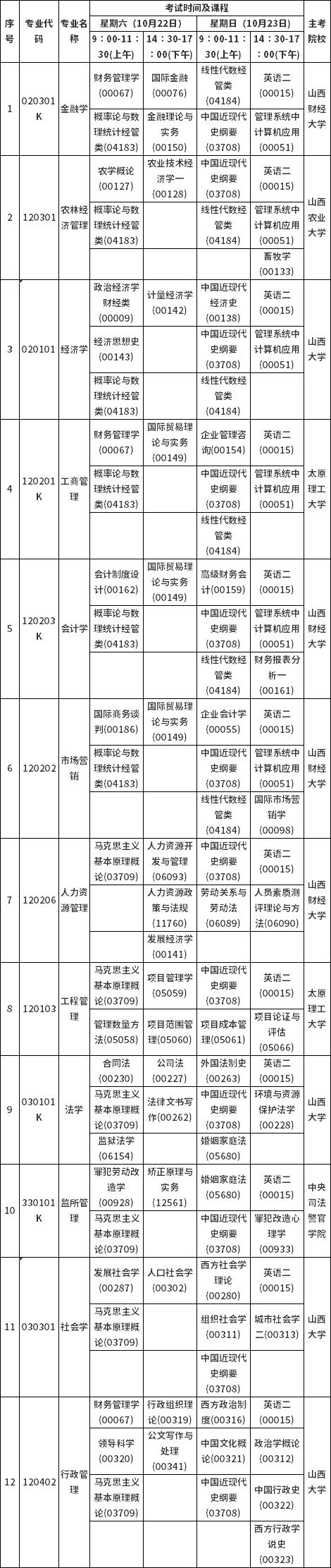 山西省2022年10月自考考試課程及時間安排-2