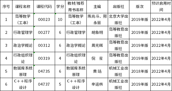 山西省2022年自考課程教材更新！-1