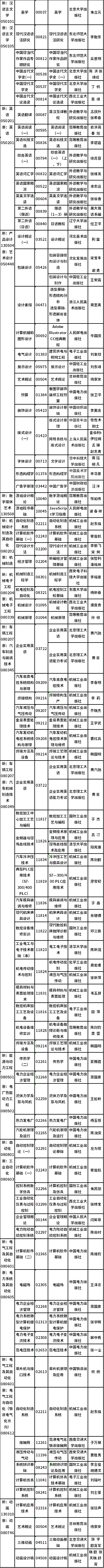 2022年吉林省自考開考專業(yè)課程教材有哪些？-2