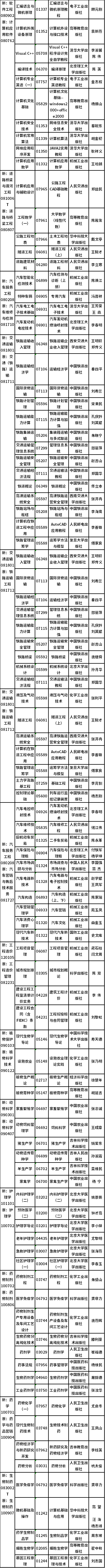 2022年吉林省自考開考專業(yè)課程教材有哪些？-3