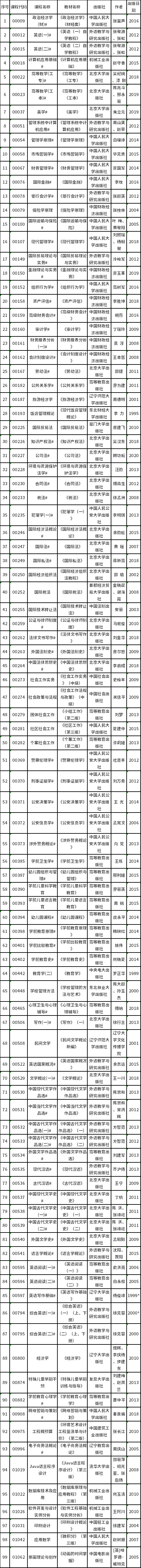 2022年遼寧自考考試教材一覽-1