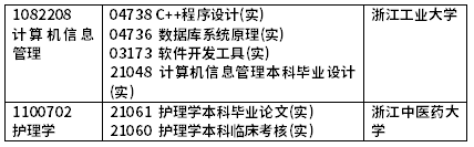 2022年4月浙江自考開考課程（實(shí)踐課）-5