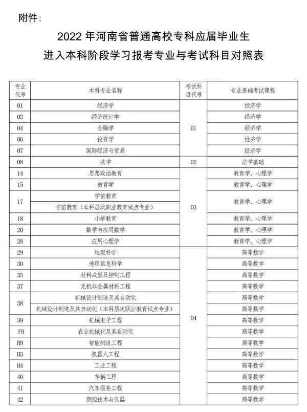 2022年河南專升本考試時(shí)間已確定！-1