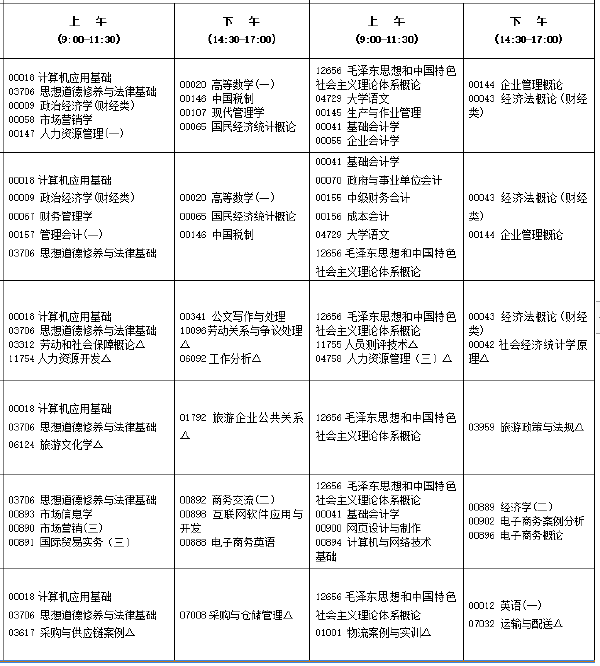 2022年10月福建自考開考專業(yè)匯總-1