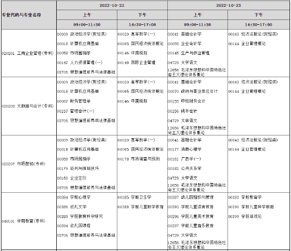 河南省2022年下半年考試時間安排-1