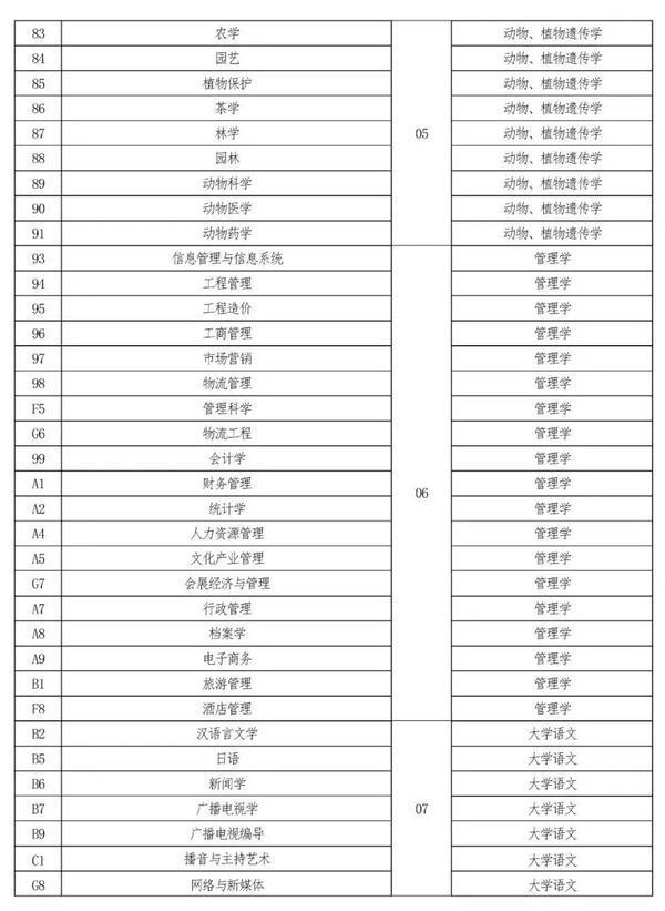 2022年河南專升本考試時(shí)間已確定！-2