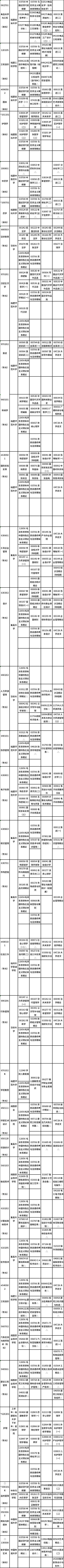 福建省2022年4月自考疫情防控考生須知！各專業(yè)理論課程具體考試時間是多久？準考證什么時候打??？-2