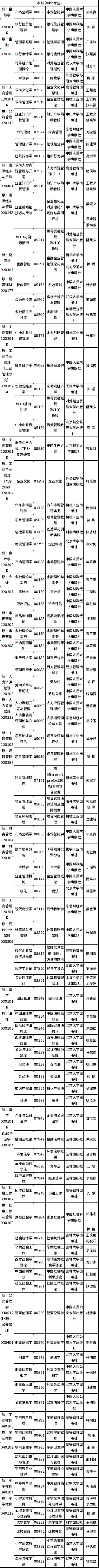 2022年吉林省自考開考專業(yè)課程教材有哪些？-1