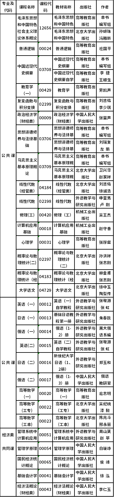 2022年吉林省自考開考專業(yè)課程教材有哪些？-1