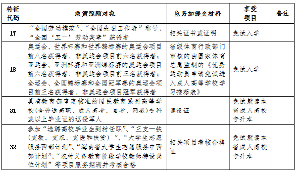 海南省2022年成考報名詳細流程-1