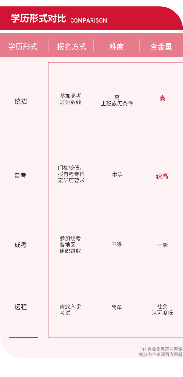 在職學(xué)本科，選擇自考還是成考？-1