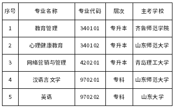 最新通知！山東省停考自考教育管理（專升本）等5個(gè)專業(yè)-1