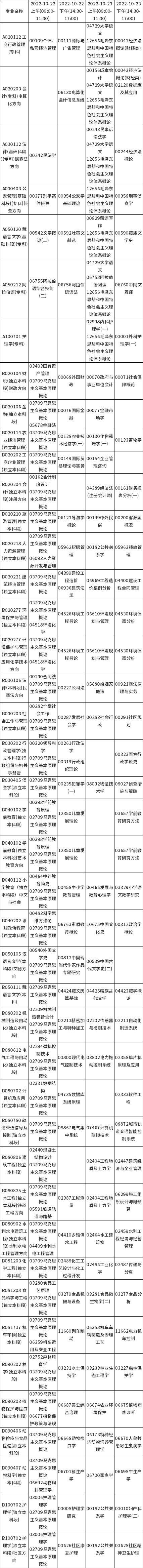 甘肅省2022年10月自考應(yīng)用型開考專業(yè)及課程考試時(shí)間安排表-1