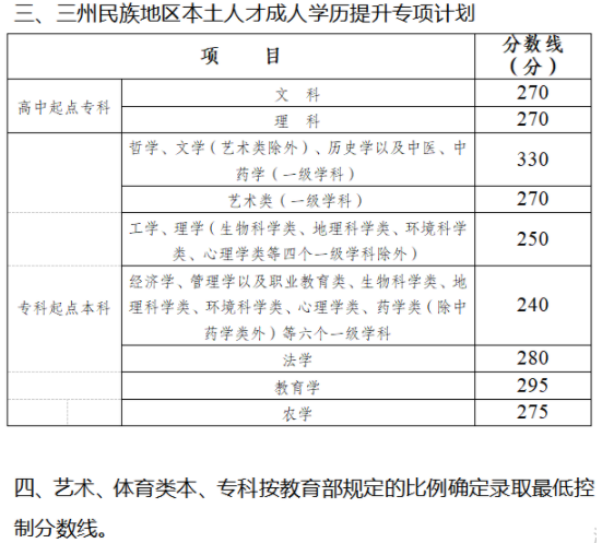 四川省成人高考錄取分?jǐn)?shù)線是多少？錄取率高嗎？-1