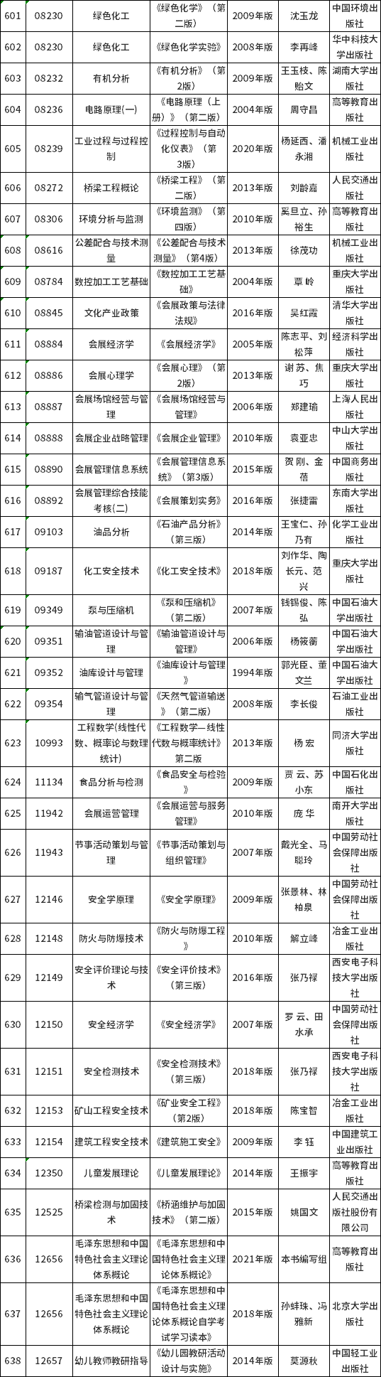 重慶市2022年10月自考教材大綱-7