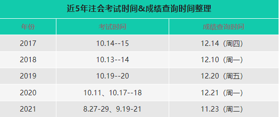 注冊會計師成績查詢-1