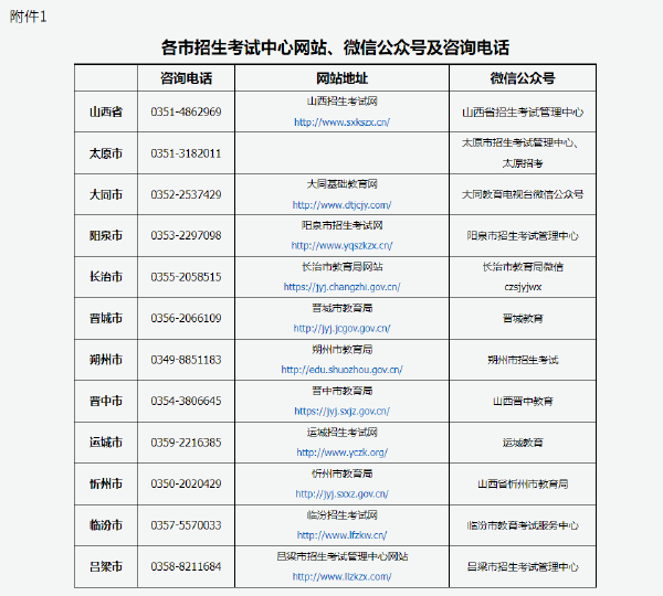 2022年山西省成人高考考生告知書(shū)-1