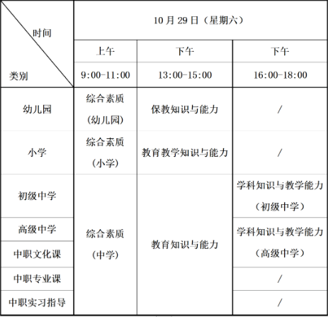 四川省2022年下半年中小學教師資格證筆試考試時間-1