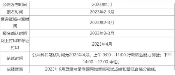 公務(wù)員省考報名時間-1