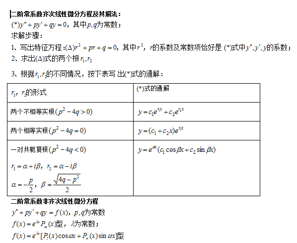 成人高考專升本數(shù)學(xué)科目知識點復(fù)習(xí)資料-10