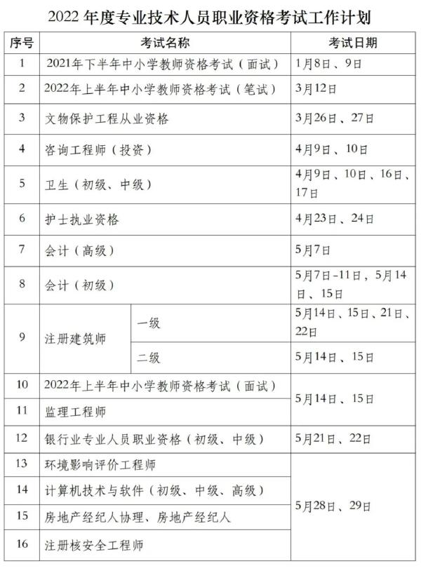 國家職業(yè)資格考試目錄一覽表分享來啦！-1