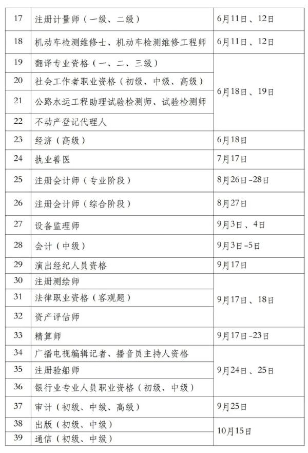 國家職業(yè)資格考試目錄一覽表分享來啦！-2