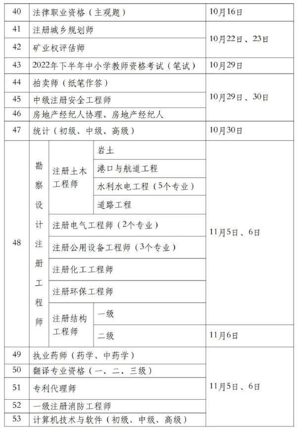 國家職業(yè)資格考試目錄一覽表分享來啦！-3