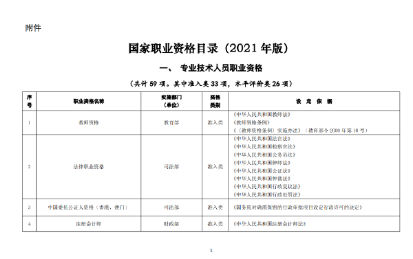 國家職業(yè)資格證書有哪些？這些證書考試官網(wǎng)是什么？-1