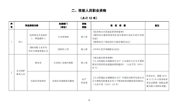 國家職業(yè)資格證書有哪些？這些證書考試官網(wǎng)是什么？-1