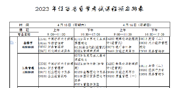 江西自考本科考試有哪些科目？-1