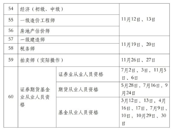 國家職業(yè)資格考試目錄一覽表分享來啦！-4