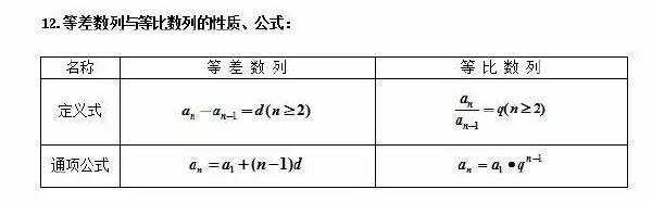 成人高考數(shù)學(xué)公式有哪些？常用公式分享！-3