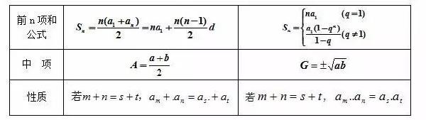 成人高考數(shù)學(xué)公式有哪些？常用公式分享！-4