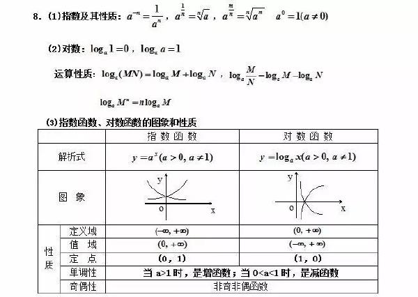 成人高考數(shù)學(xué)公式有哪些？常用公式分享！-2