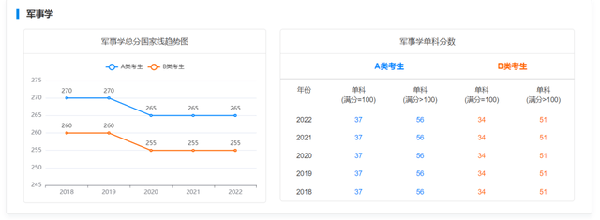 考研國家線近五年走勢(shì)如何？-11