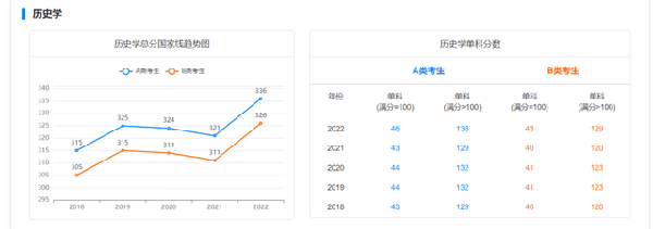 考研國家線近五年走勢(shì)如何？-6